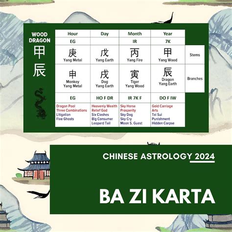 丙 辰|Chinese astrology